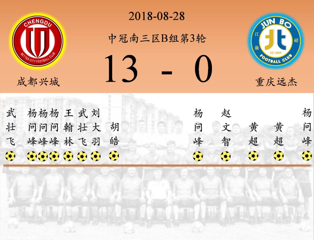 罗慕洛时隔308天重返中超,足坛新星帽子戏法