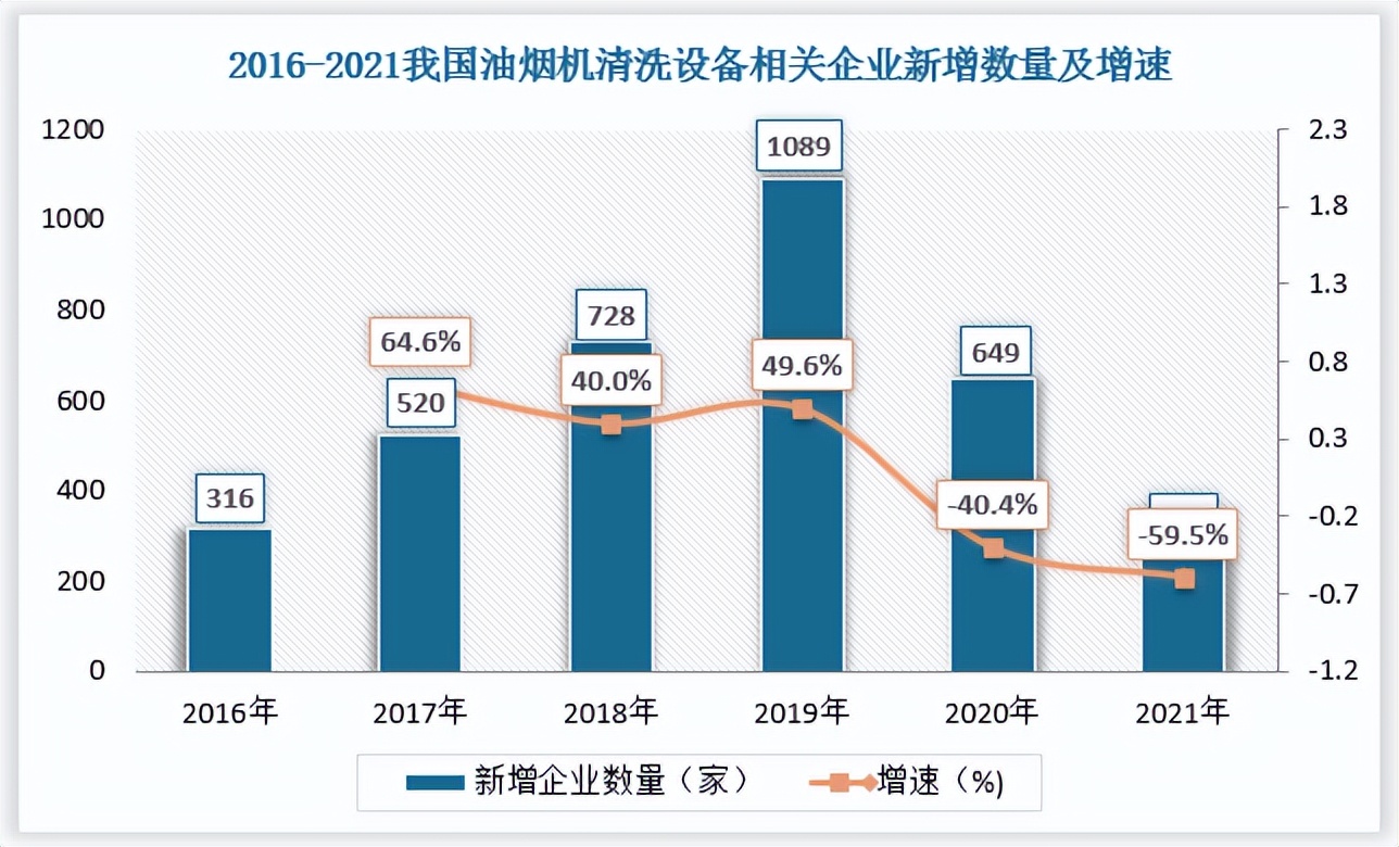 重油烟清洗市场趋势,油烟清洗市场前景如何