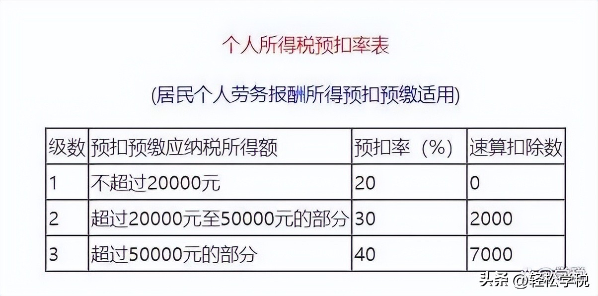 劳务费发票要在项目所在地交税吗,个体工商户怎么交税开劳务费发票