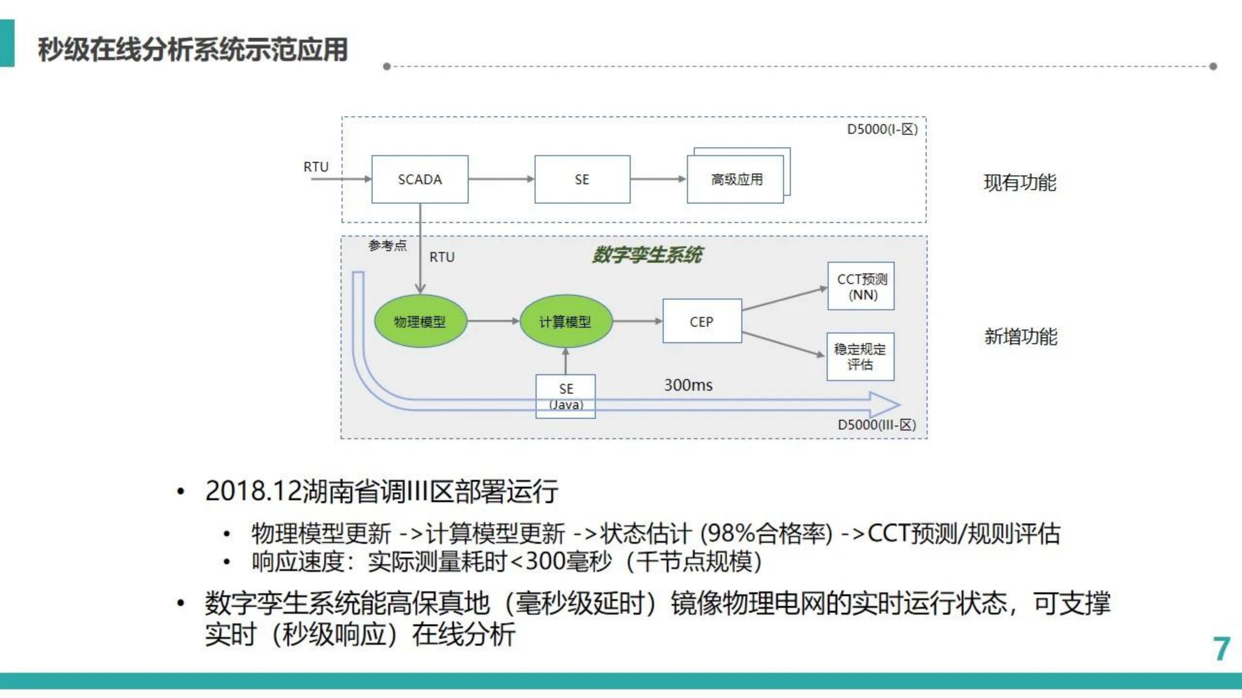 电网数字孪生,数字孪生在设备运维中的应用