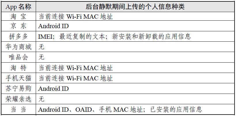 网上购物商城获取信息分析,网上购物流程分析报告