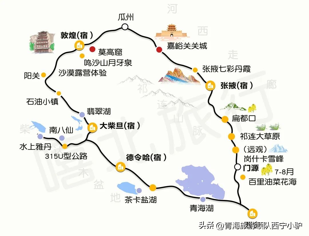 西北大环线7天6晚包车游,大西北环线6日游攻略