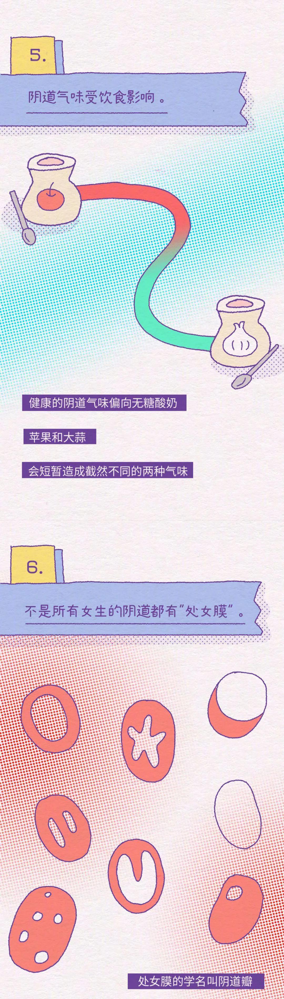 女生必须要知道的阴道小知识