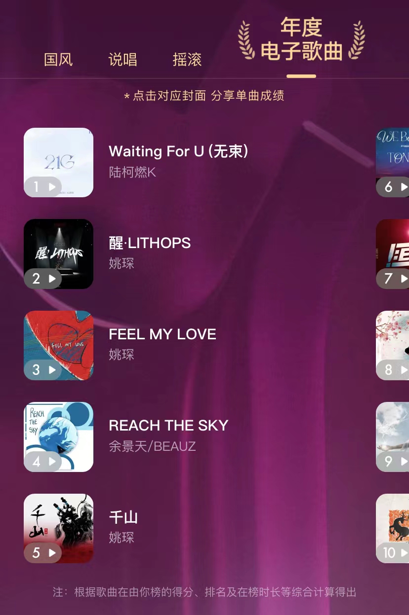 由你榜音乐榜时代少年团,由你榜2022年度盘点歌曲篇