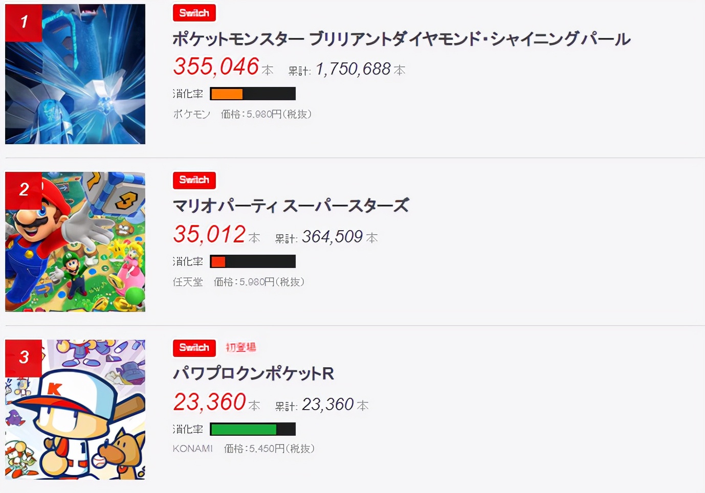 游戏流言板：宝可梦BUG不断还大卖，索尼搬出老游戏，TGA即将开幕