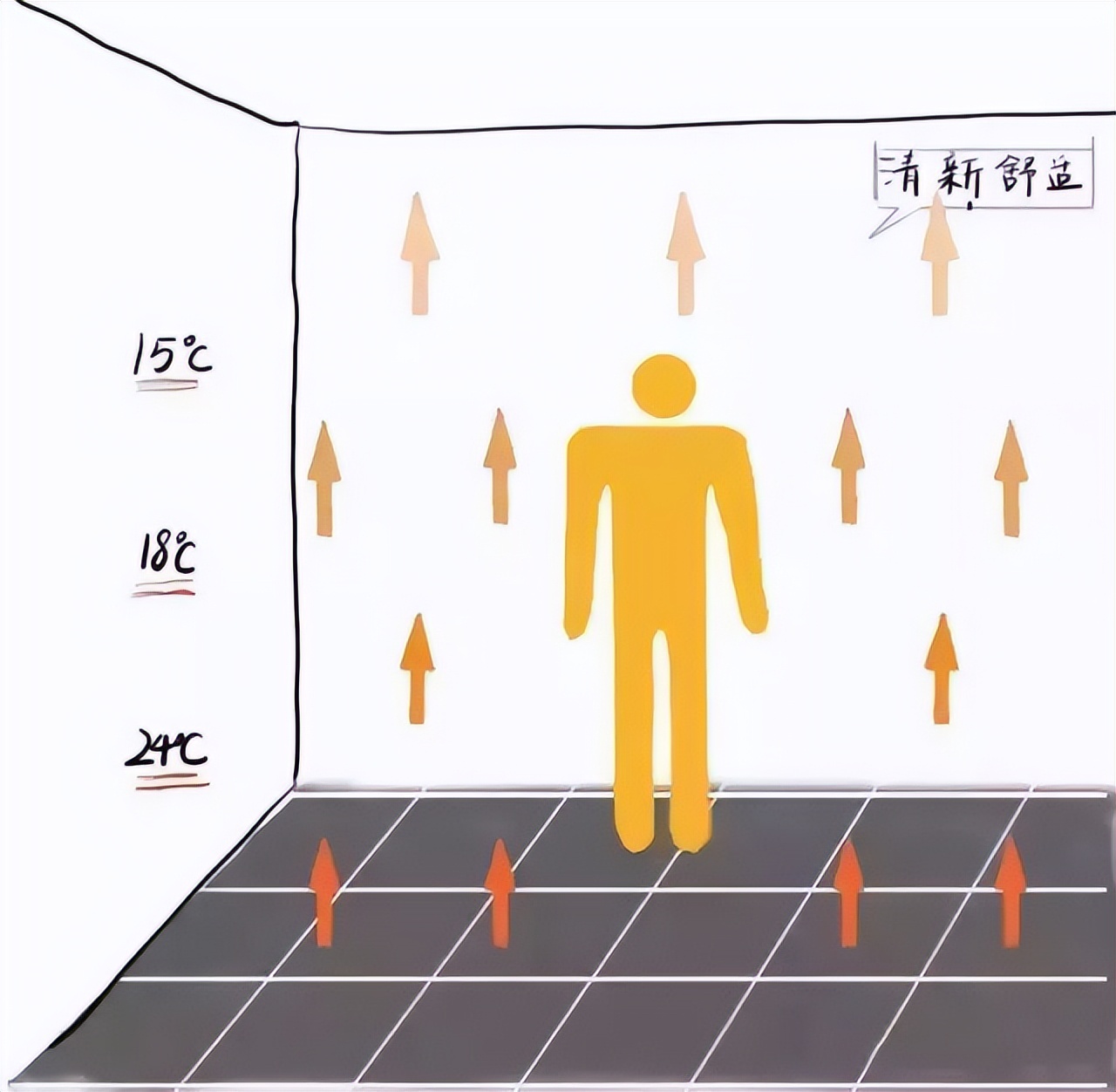 家住十里江南，要不要用地暖？