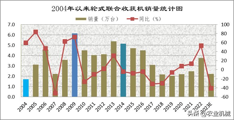 小麦机械化怎么收获,庆阳小麦机械化收获现状