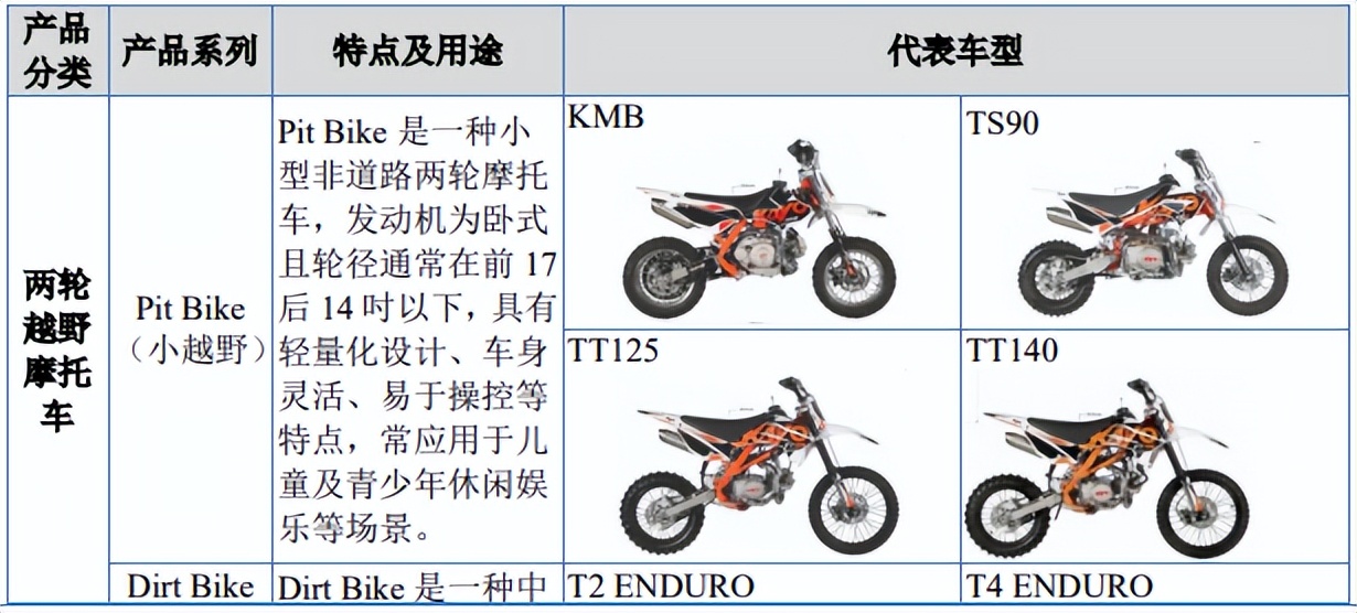 ipo定价和询价,ipo价格