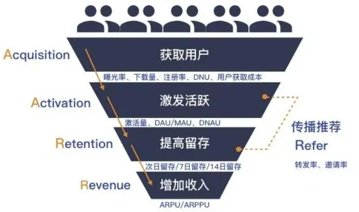 产品价值定位画布,产品定位策略图片