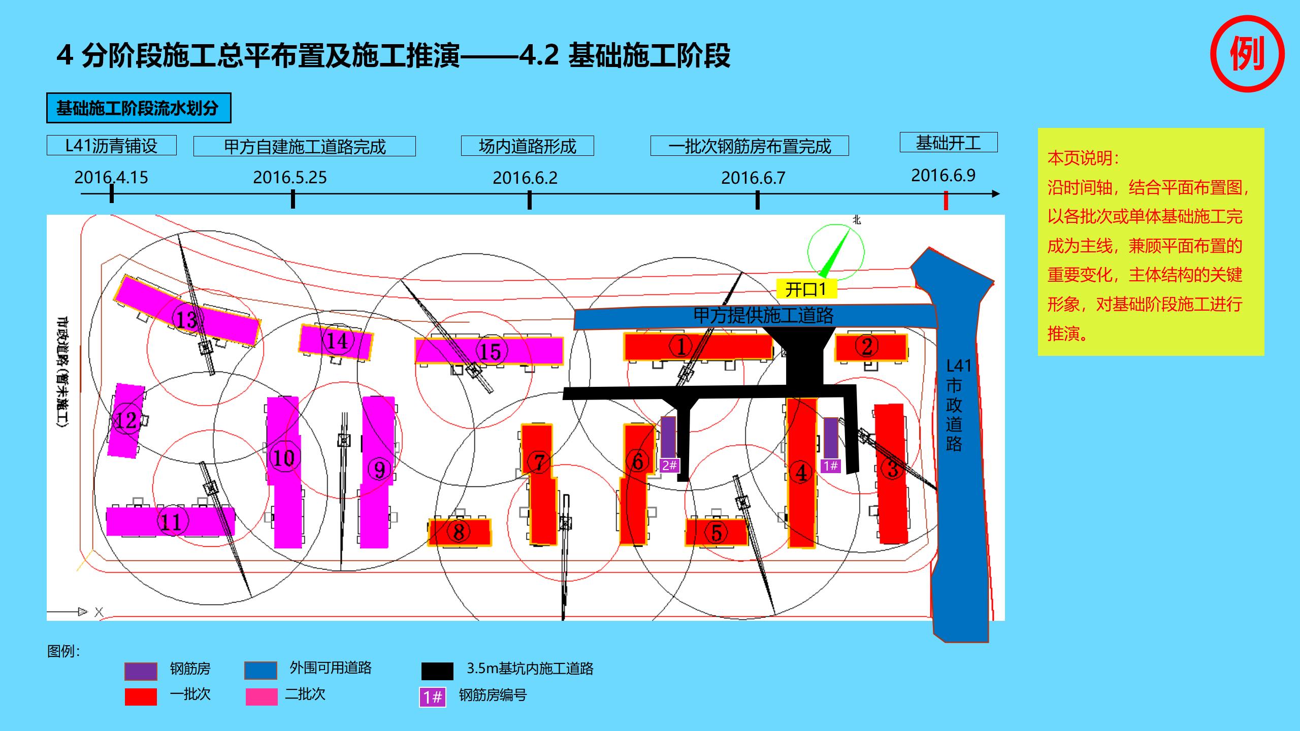 工程项目全过程管理方案策划书,新开工项目的工程管理策划