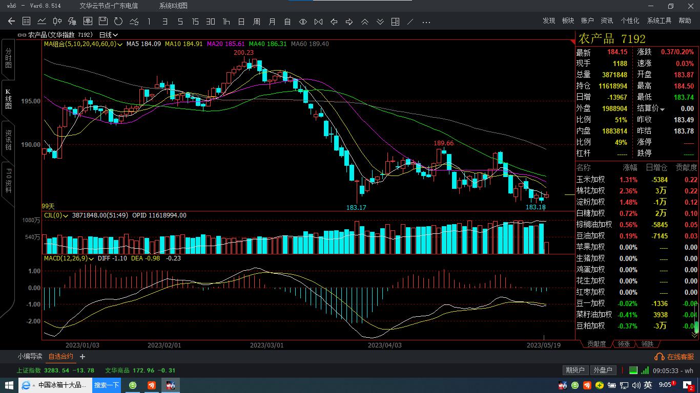 今日期货市场收盘点评,商品期货实时分析及参考策略