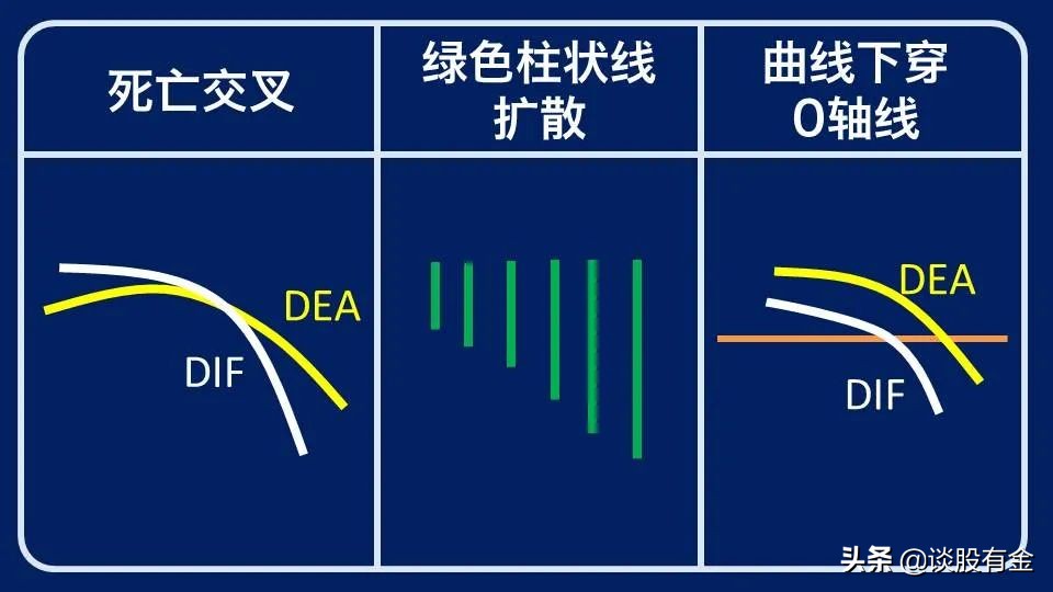 macd指标实战用法精讲图文版,半吨老师精讲macd指标