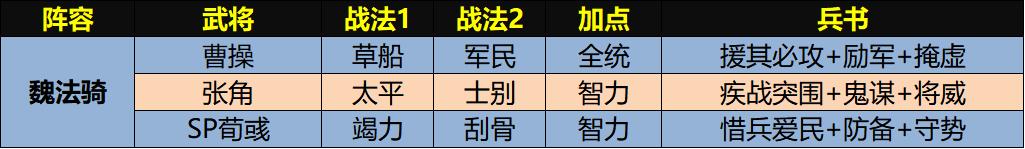 三国志战略版Sp荀彧值得培养吗,三国志战略版sp荀彧适合战法