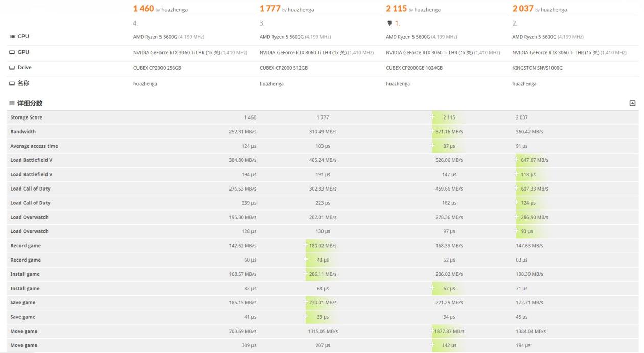 速柏cp2000,速柏固态硬盘cp2000