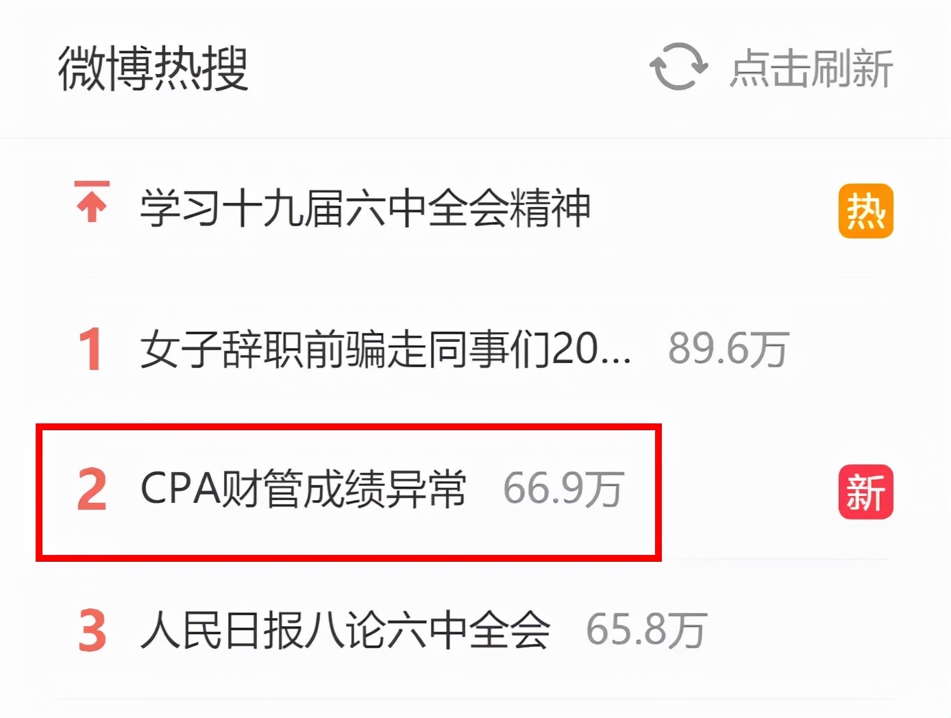 cpa成绩异常,cpa财务管理答题时间