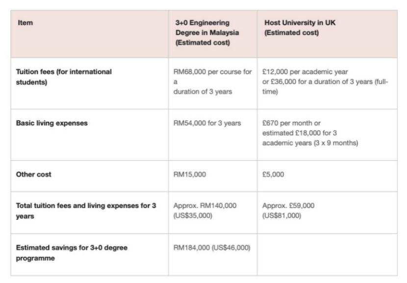 为什么不建议移民去马来西亚,最适合移民的东南亚国家