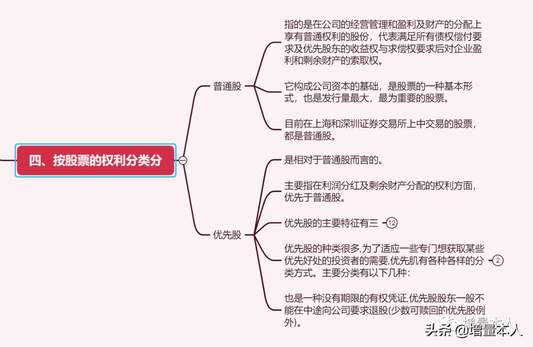 股票基础知识50个必学术语,股票板块分类基础知识