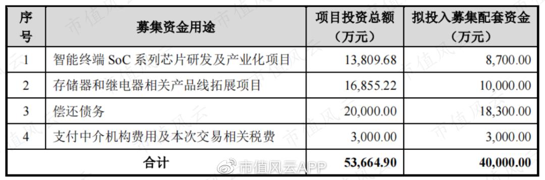 盈方微重组未通过的原因,盈方微第三次重组后盈利分析