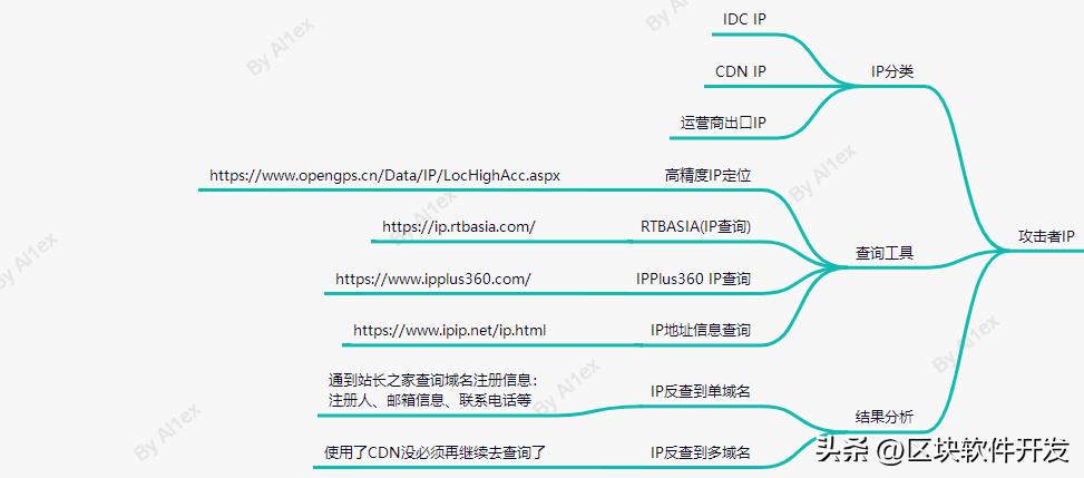 蜜罐部署方案,蜜獾防御系统部署