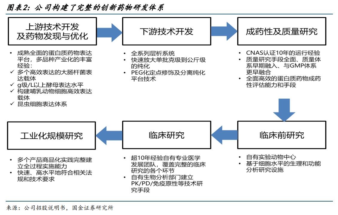 特宝生物乙肝,特宝生物乙肝新药