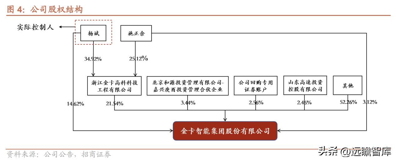 金卡智能燃气管理系统,智慧燃气应用趋势和发展前景