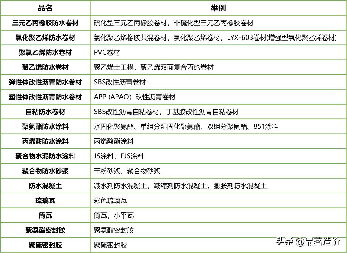 防水材料的种类大全,防水材料重点知识总结