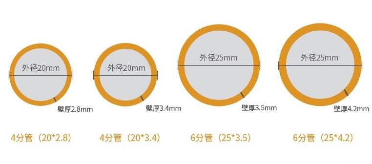 装修水管管件怎么选品牌,家用装修水管选什么牌子的最好
