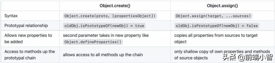 前端必会的js基本知识,javascript开发与前端技术精选