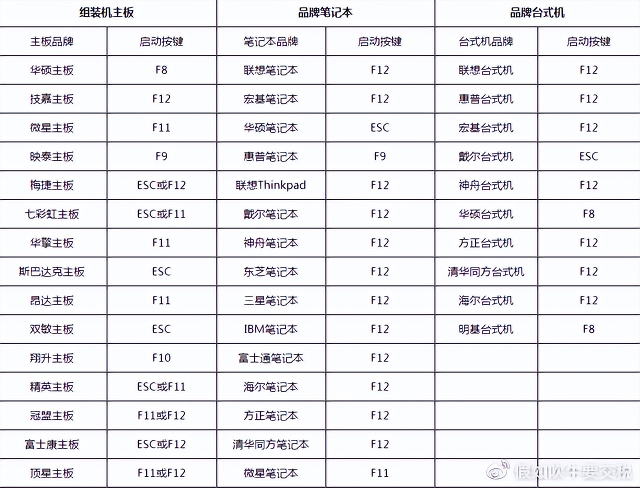 电脑黑屏怎么重装系统win7旗舰版,电脑黑屏怎么重装系统保留原文件
