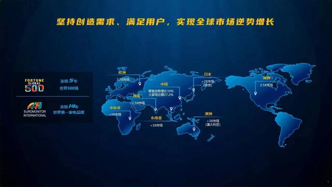 海尔创业初期的想法,海尔全员创业