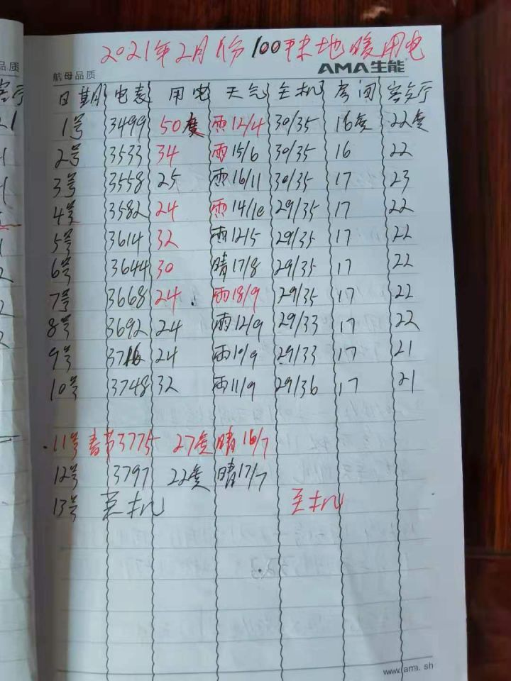 空气能地暖空调怎么样,空气能地暖与空调的区别