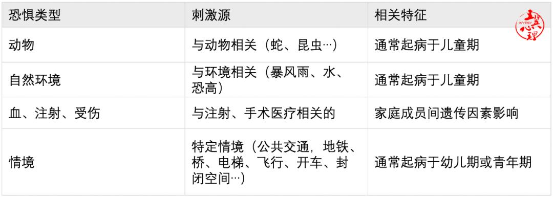 幽闭恐惧症与特定恐惧症,恐惧症的预防和矫正