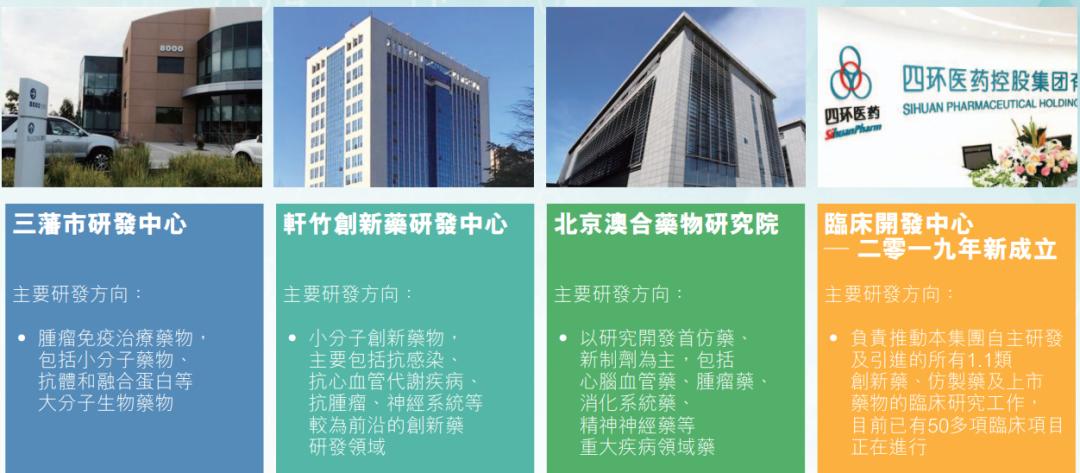 四环医药进军医美 (四环生物深耕医药)