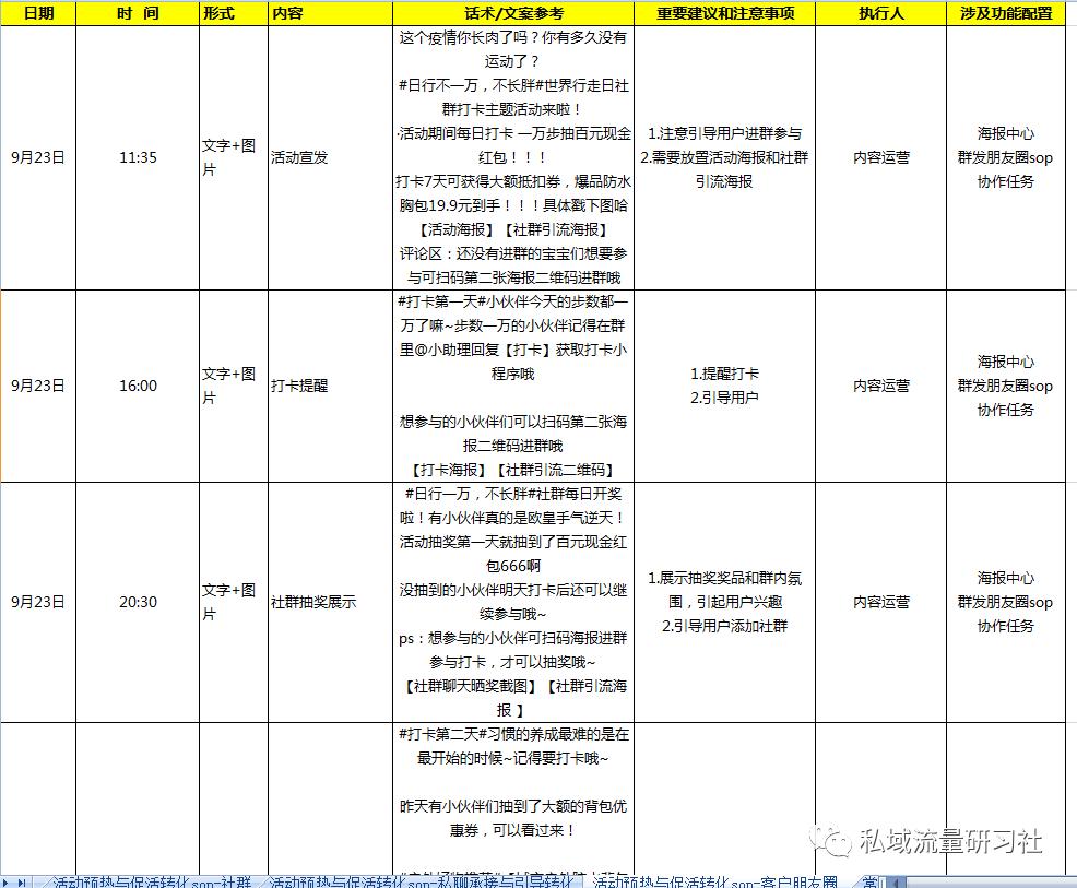 私域sop标准化操作流程,健身房7天免费引流营销模式