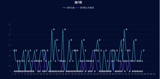 双色球33期预测号码,33期双色球今日预测推荐准确吗