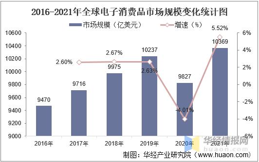pet光学膜应用领域,光学级pet基膜市场格局
