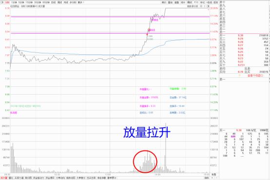 大分歧和小分歧,大分歧砸尾盘