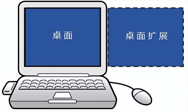 笔记本电脑连投影有画面没声音,笔记本连接投影仪只显示桌面背景