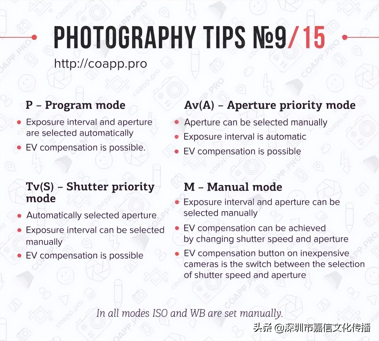 摄影的基础知识题目,摄影的基础是什么