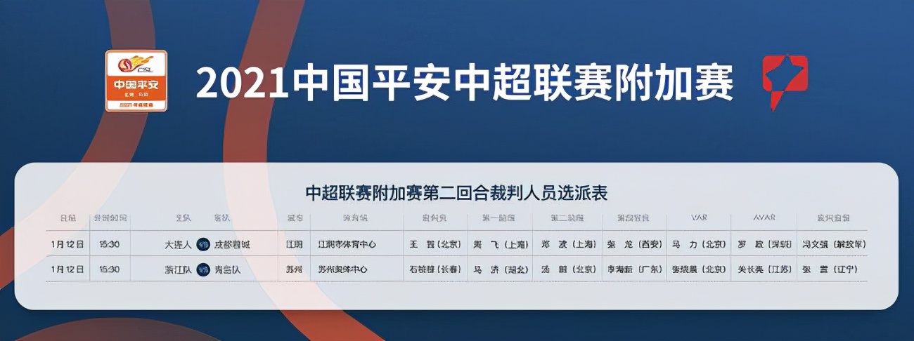 大连人附加赛赛后打裁判处理结果,大连人队打裁判处罚结果