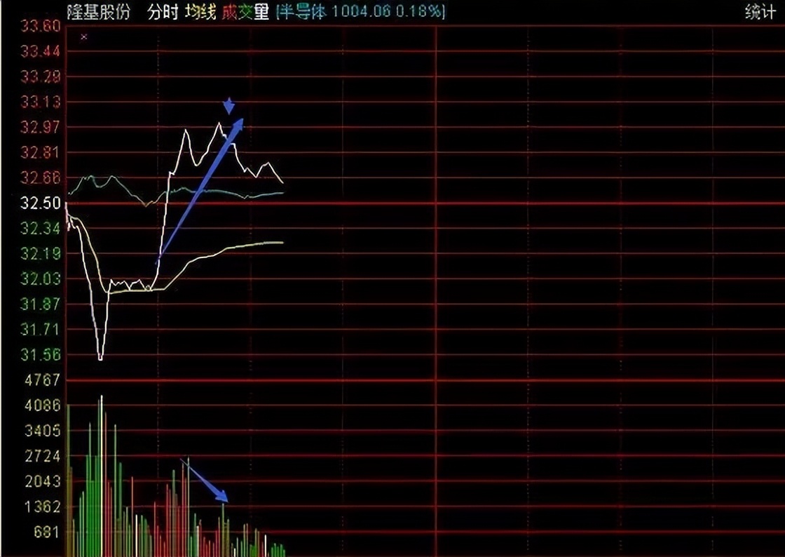 日内t+0如何做,日内交易做t+0的基本技巧
