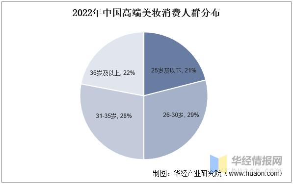 国内美妆行业市场分析现状,国内美妆行业发展现状及趋势