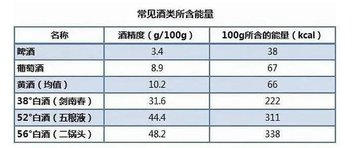 喝酒到底有没有好处,喝酒到底有没有好处酒文化