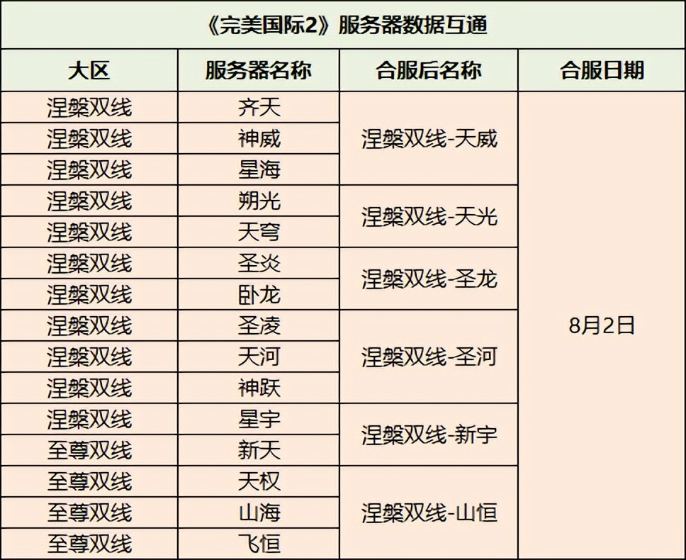 大事件！8月2日《完美国际2》服务器架构全面升级！