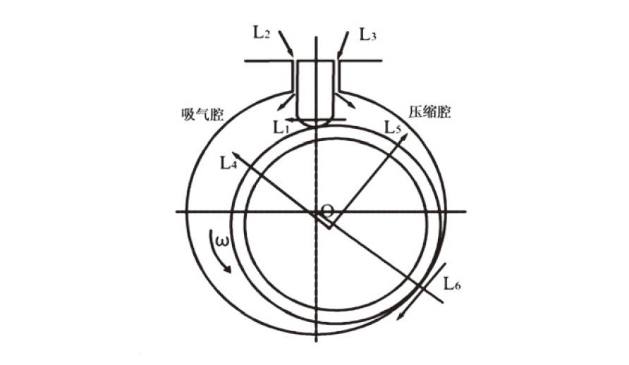 自然冷却专用小型气泵间隙泄漏特性分析