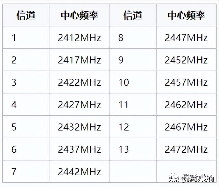 tenda路由器5g信道怎么设置网速快,phicomm信道设置哪个网速比较快