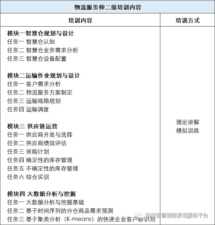 人社供应链管理师,供应链管理师职业资格考试