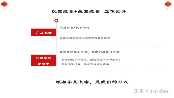 餐饮行业互联网营销策划方案,餐饮行业的品牌营销策划手段