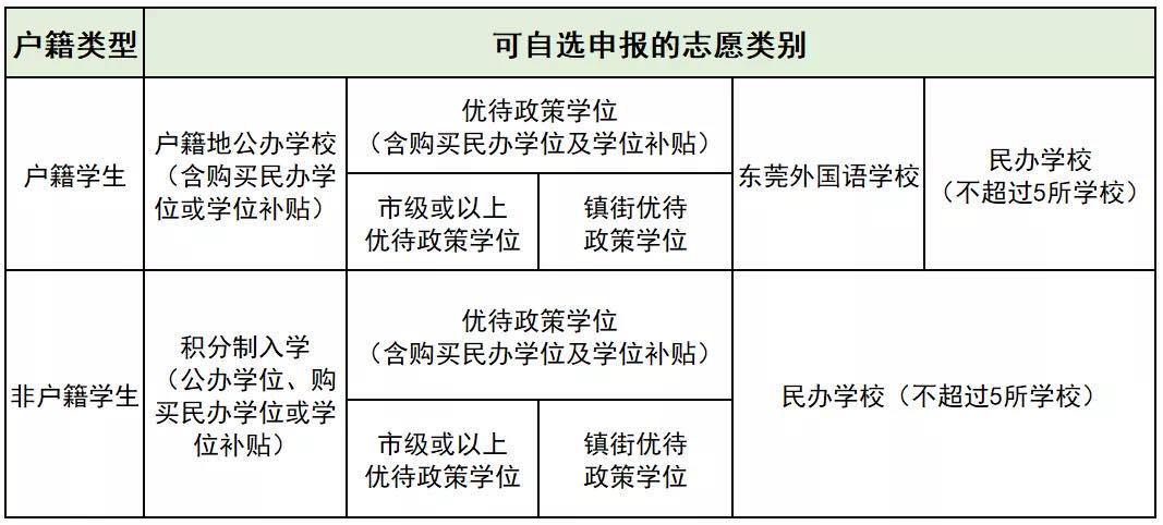 申请入户东莞方式及东莞户口的好处！干货分享