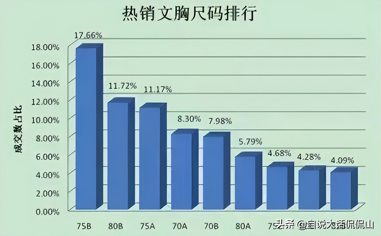 全国各省市女性*杯罩**排名，黑龙江浙江出人意料